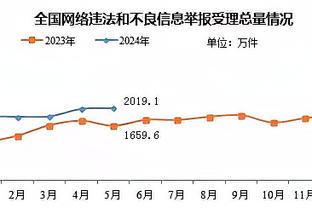 ?7300万欧霍伊伦英超14场0球，900多分钟仅7射正场均不足1射正