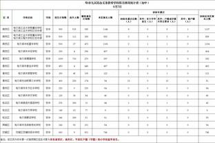 德转盘点五大联赛前锋进球排名：凯恩18球领跑