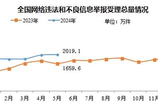 金鑫：前三战我们均限制对手得分未破百分 今天也要从防守做起